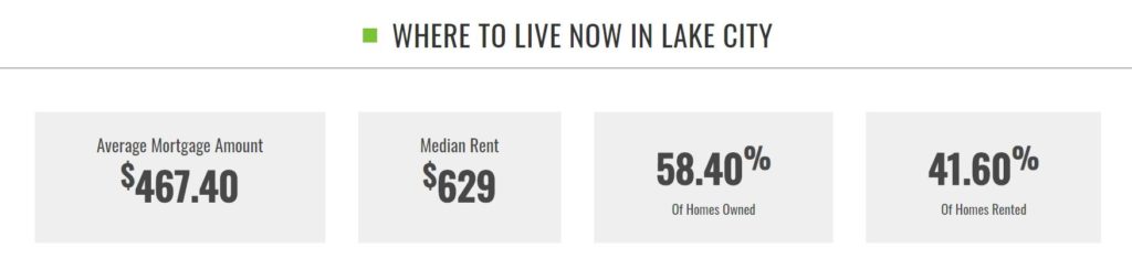 Lake City Housing Data For Moving 